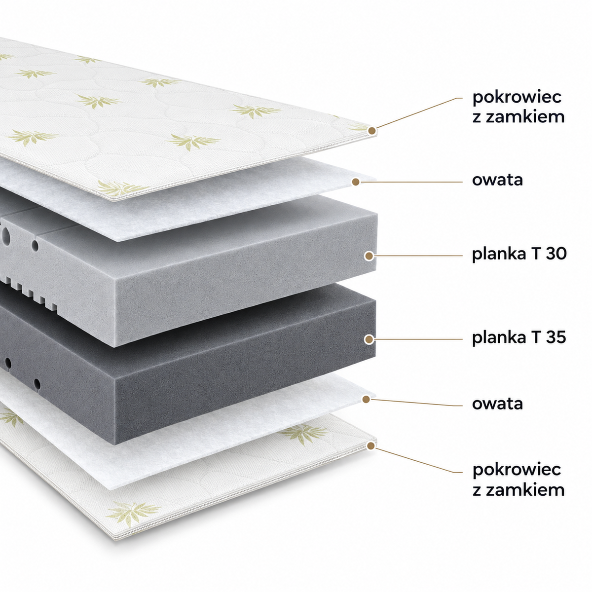 Pocket sprung mattress RENO double-sided with memory foam
