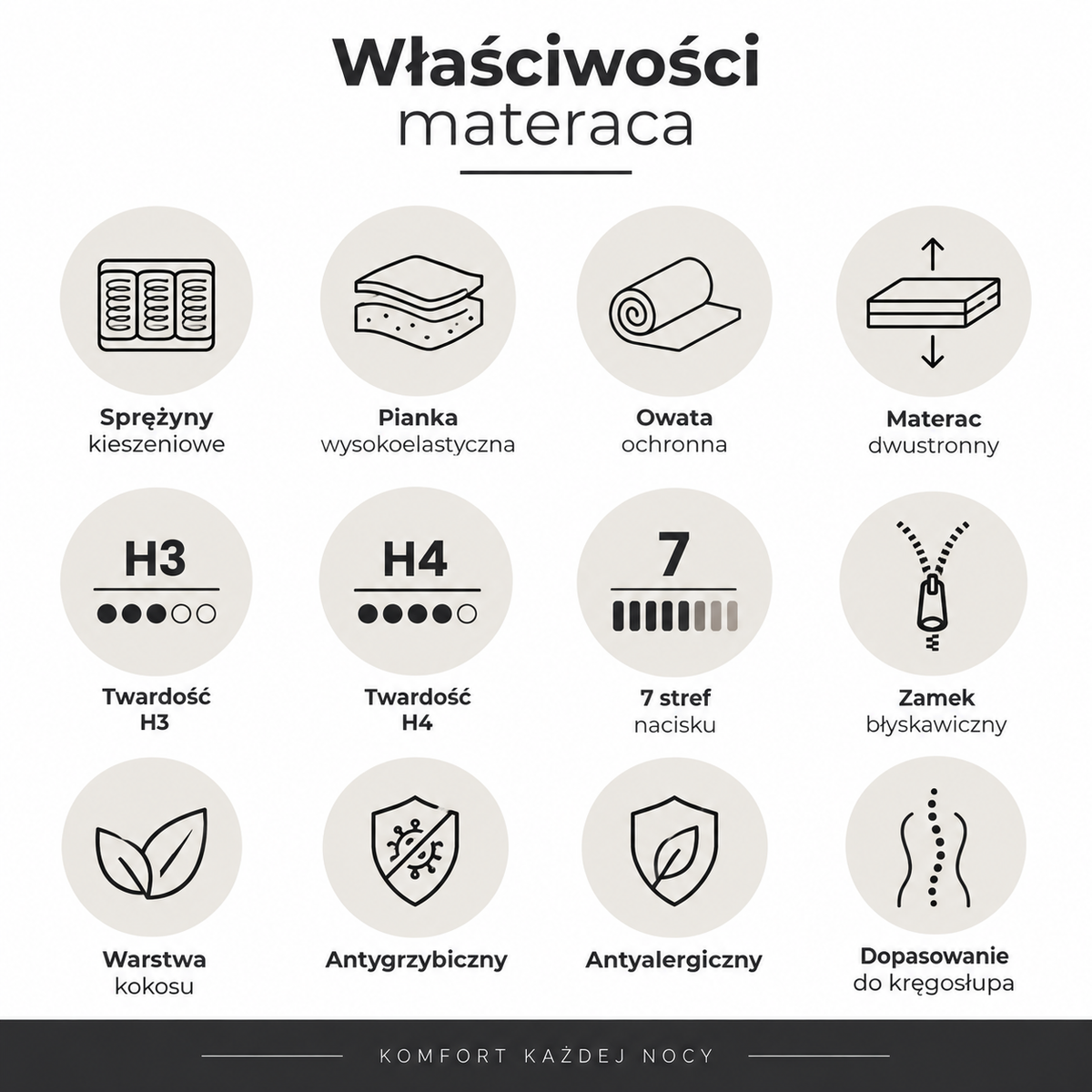 Materac kieszeniowy PEDRO dwustronny