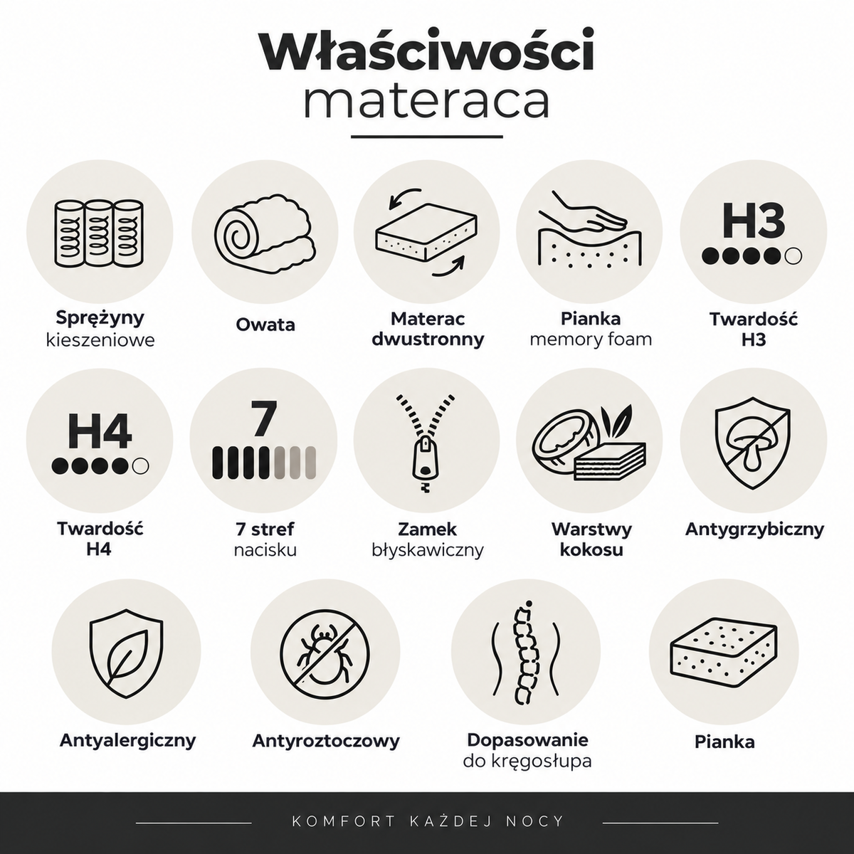 Materac kieszeniowy RENO dwustronny z pianką visco