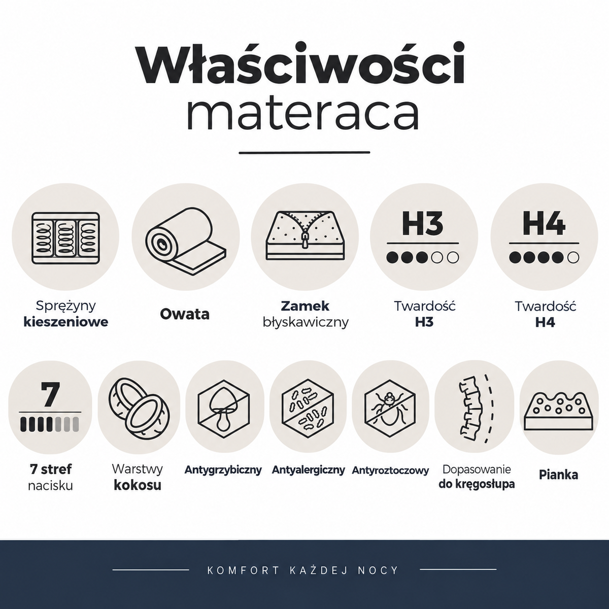 Materac kieszeniowy EROS dwustronny