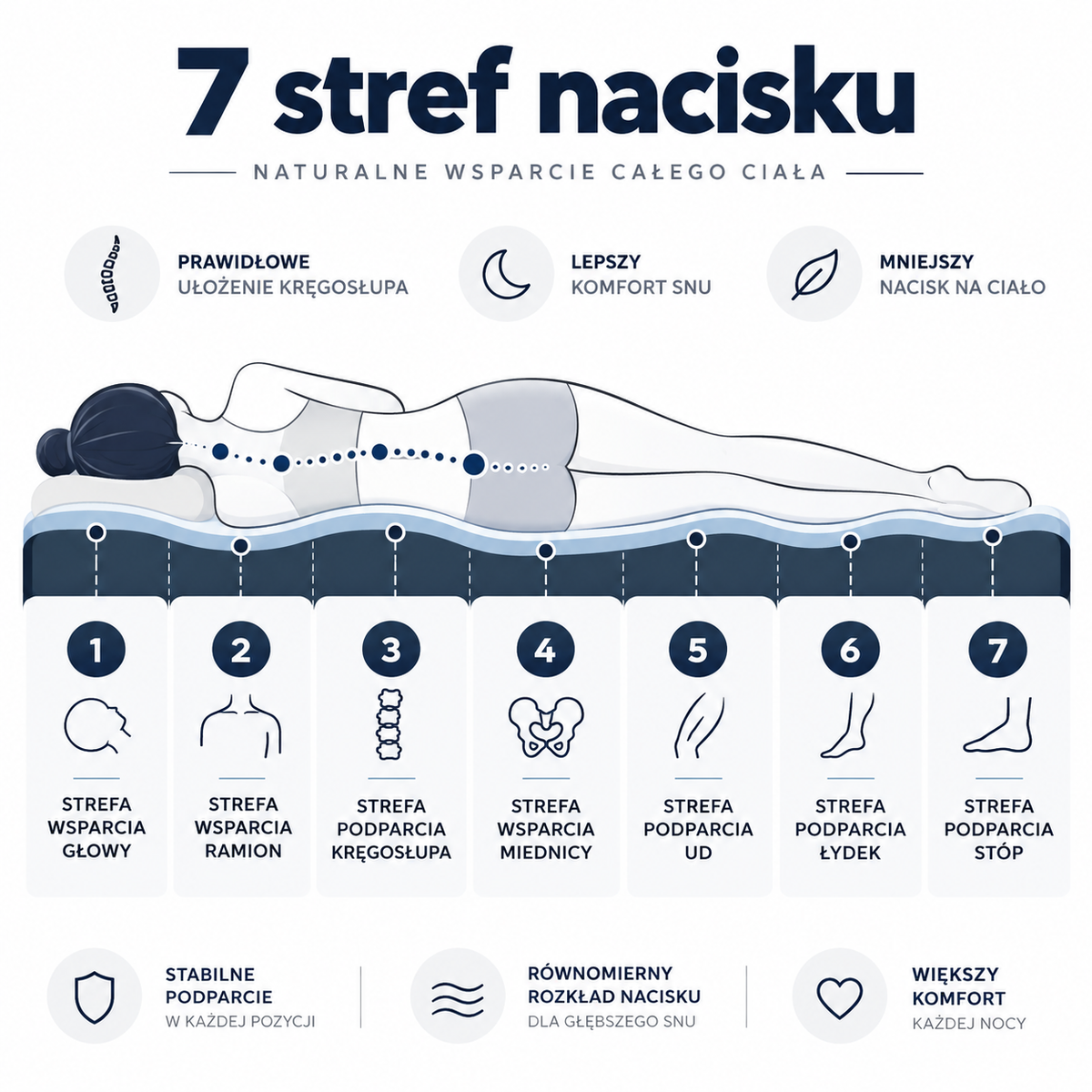 Materac kieszeniowy DREAM dwustronny
