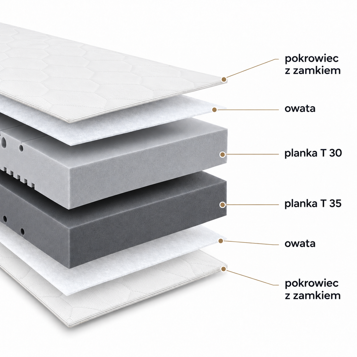Pocket sprung mattress RENO double-sided with memory foam