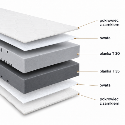 Pocket sprung mattress RENO double-sided with memory foam