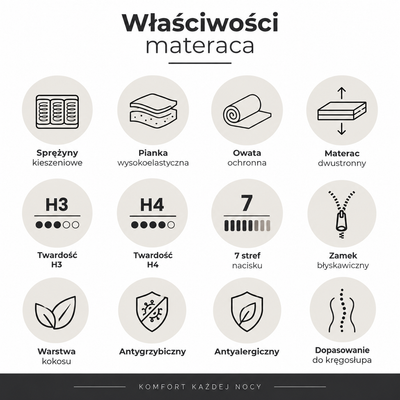 Materac kieszeniowy PEDRO dwustronny