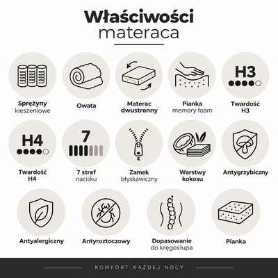 Materac kieszeniowy RENO dwustronny z pianką visco