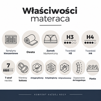 Materac kieszeniowy EROS dwustronny