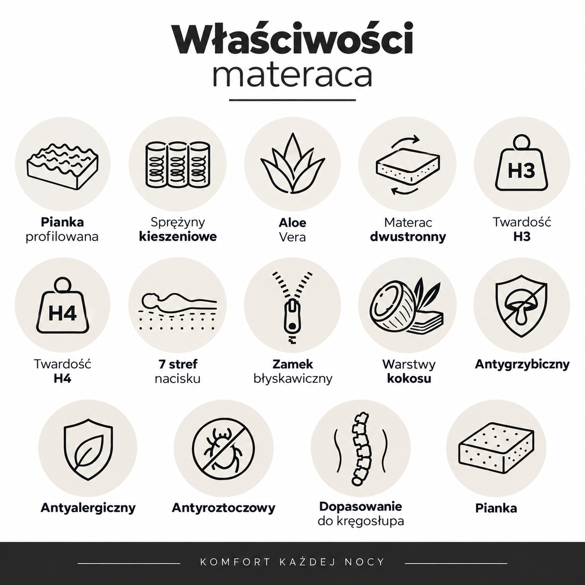 Materac kieszeniowy DREAM dwustronny
