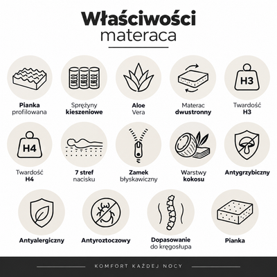 Materac kieszeniowy DREAM dwustronny